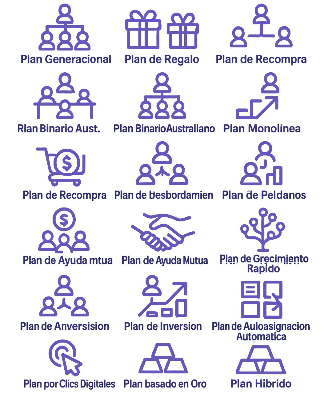 Diagrama de planes MLM de Gran Sistema